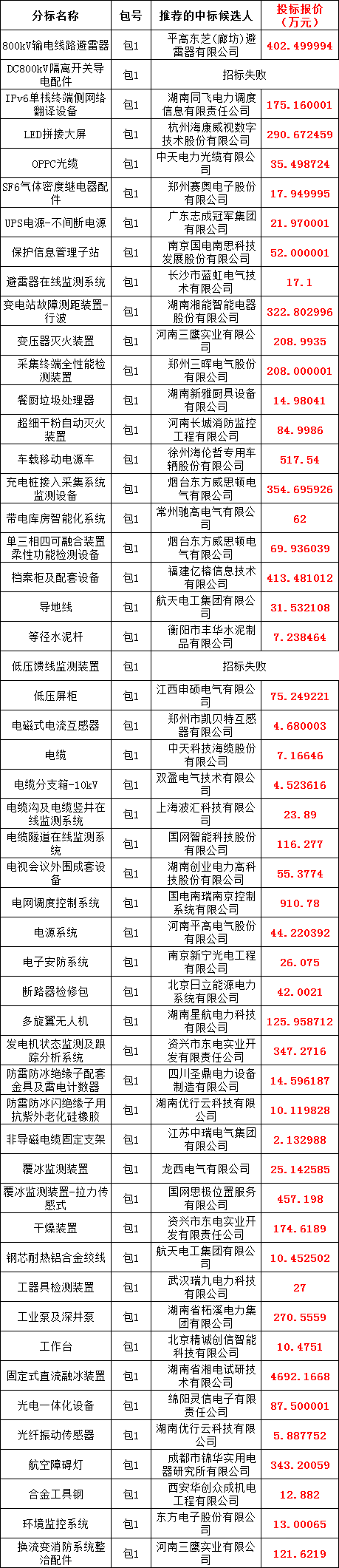 �����ϸ�J9���ֲ����� - J9���ֲ��ϸ绥������
