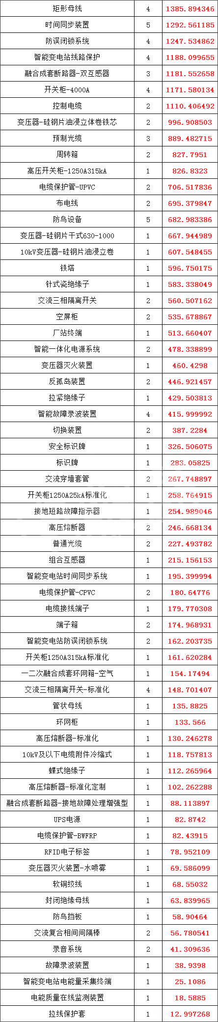 �����ϸ�J9���ֲ����� - J9���ֲ��ϸ绥������