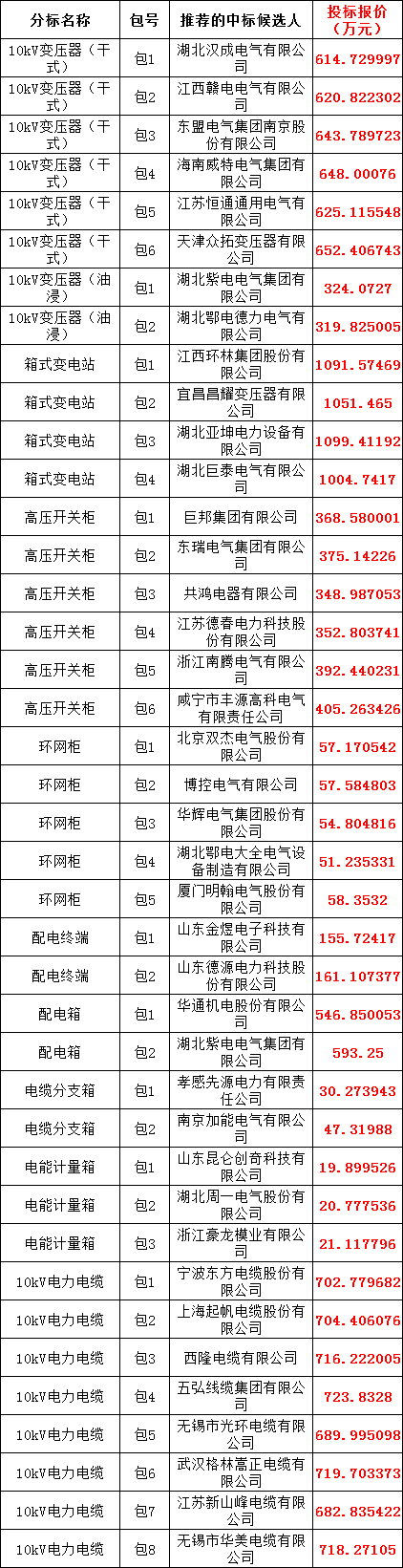 �����ϸ�J9���ֲ����� - J9���ֲ��ϸ绥������