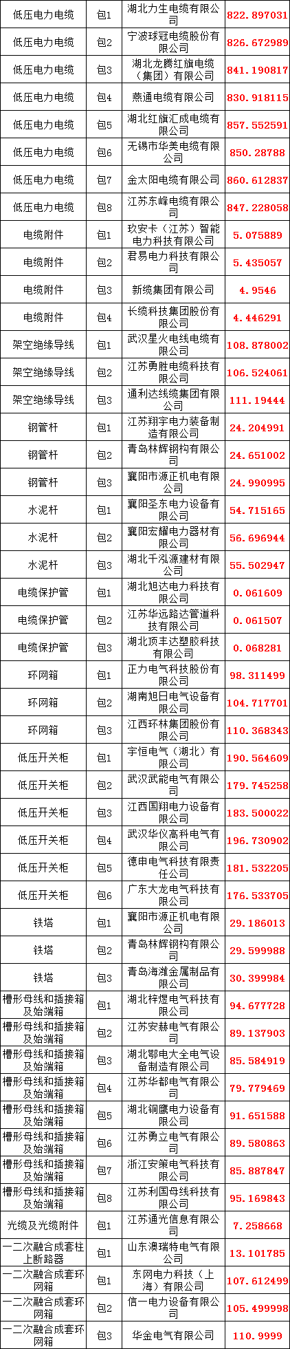 �����ϸ�J9���ֲ����� - J9���ֲ��ϸ绥������