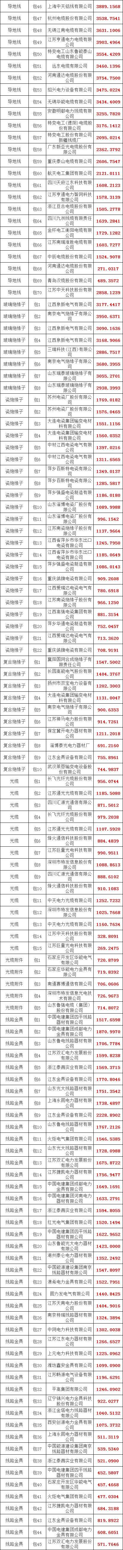 �����ϸ�J9���ֲ����� - J9���ֲ��ϸ绥������