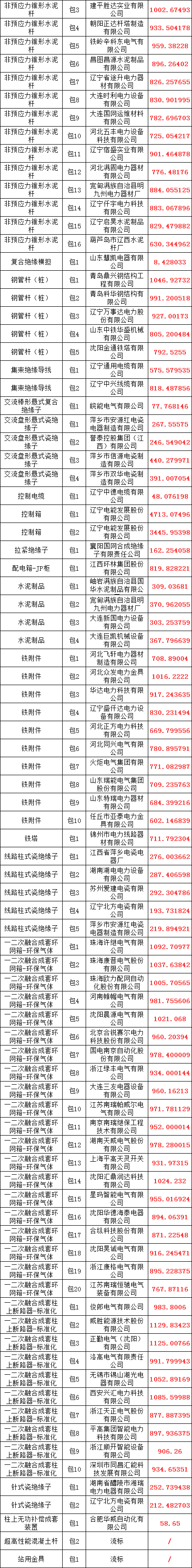 �����ϸ�J9���ֲ����� - J9���ֲ��ϸ绥������