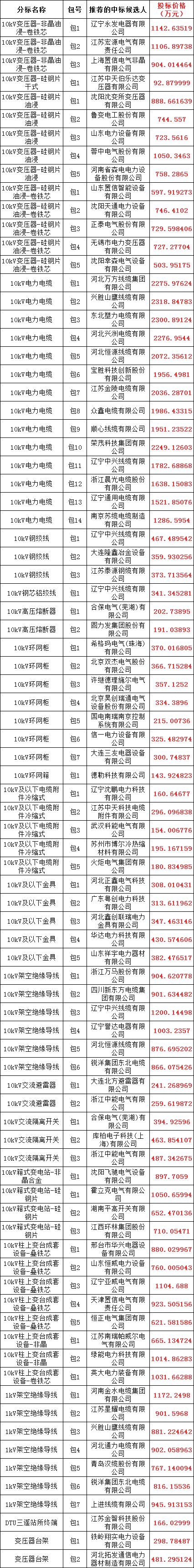 �����ϸ�J9���ֲ����� - J9���ֲ��ϸ绥������