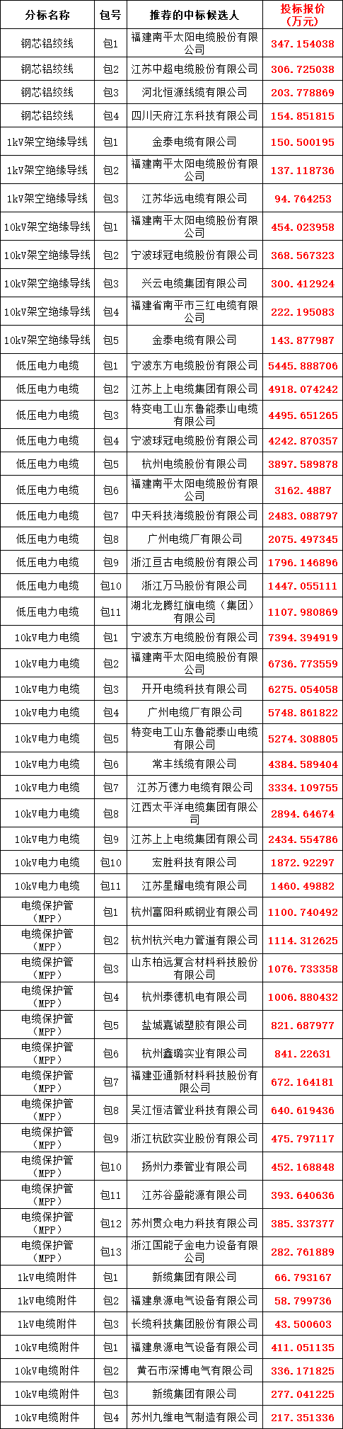 �����ϸ�J9���ֲ����� - J9���ֲ��ϸ绥������