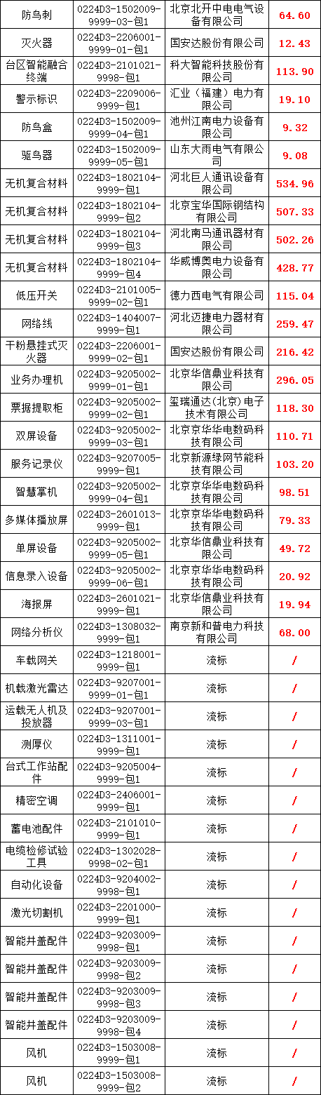 �����ϸ�J9���ֲ����� - J9���ֲ��ϸ绥������