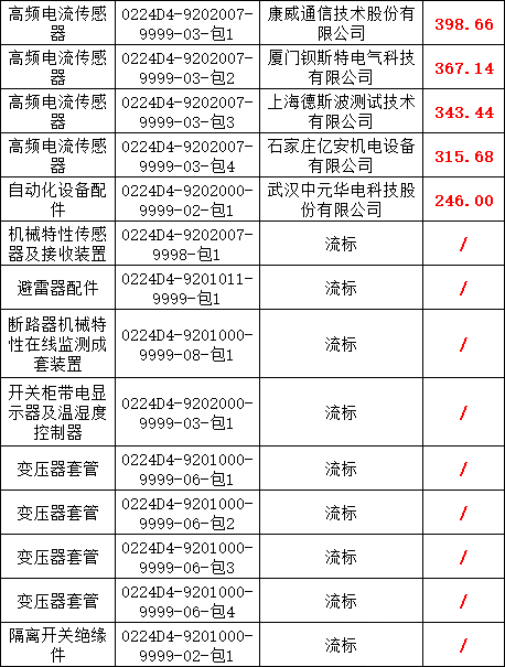 �����ϸ�J9���ֲ����� - J9���ֲ��ϸ绥������