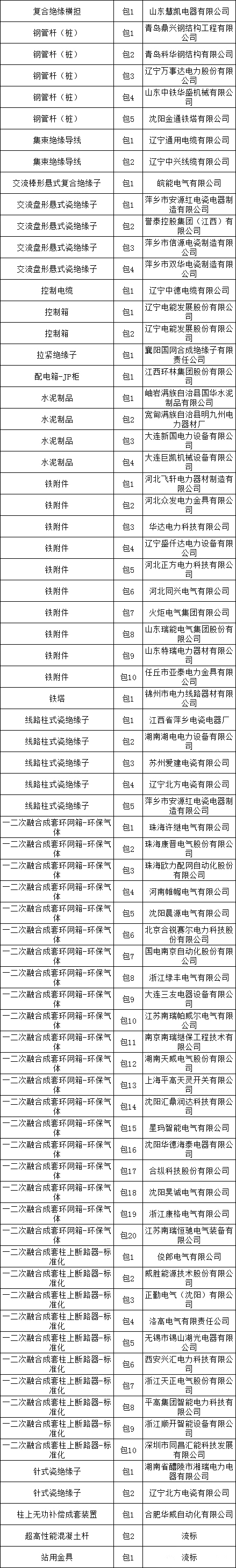 �����ϸ�J9���ֲ����� - J9���ֲ��ϸ绥������