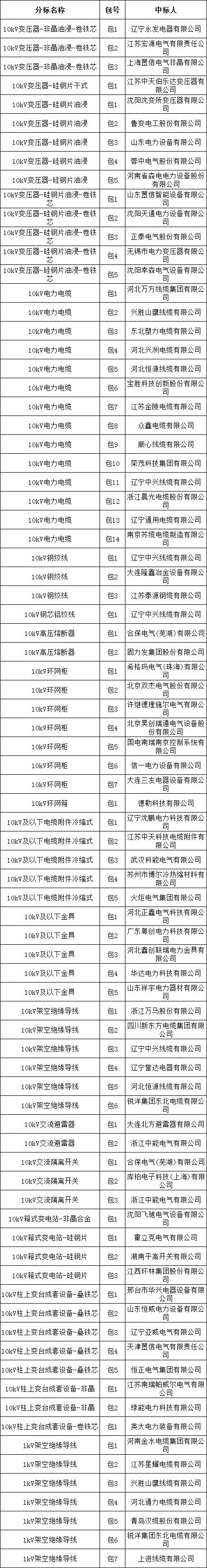 �����ϸ�J9���ֲ����� - J9���ֲ��ϸ绥������
