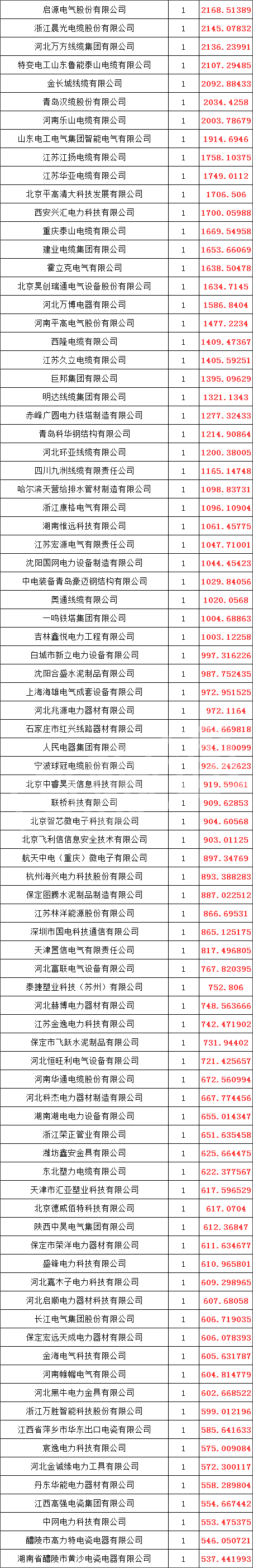 �����ϸ�J9���ֲ����� - J9���ֲ��ϸ绥������