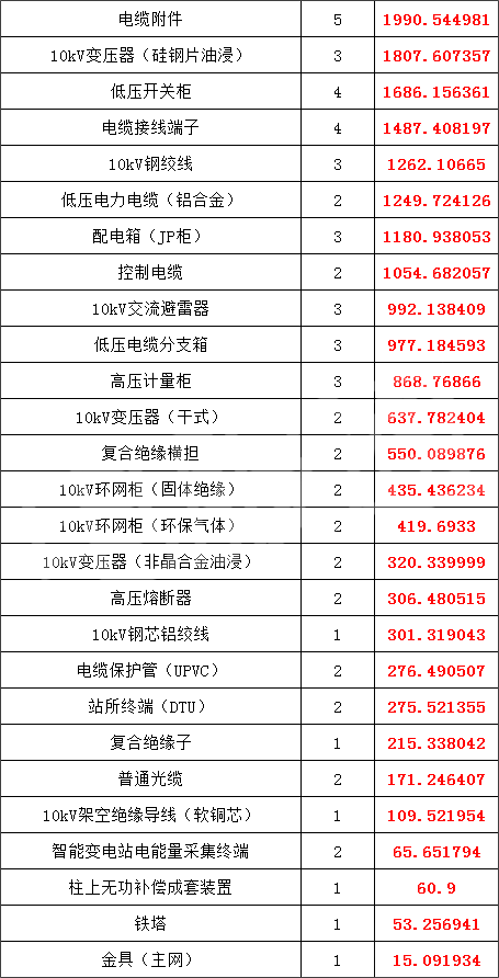 �����ϸ�J9���ֲ����� - J9���ֲ��ϸ绥������
