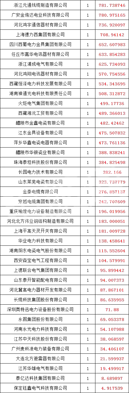 �����ϸ�J9���ֲ����� - J9���ֲ��ϸ绥������