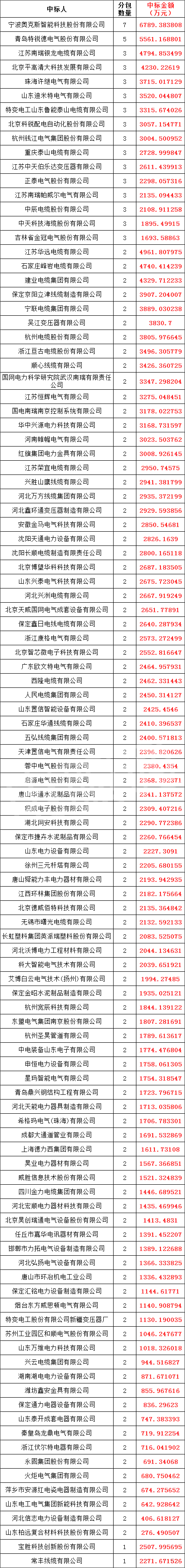 �����ϸ�J9���ֲ����� - J9���ֲ��ϸ绥������