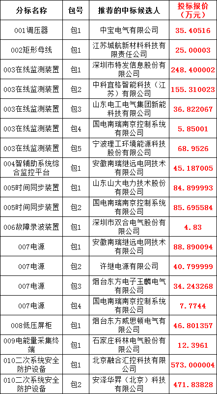 �����ϸ�J9���ֲ����� - J9���ֲ��ϸ绥������