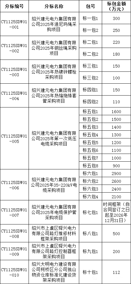 �����ϸ�J9���ֲ����� - J9���ֲ��ϸ绥������