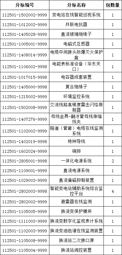 �����ϸ�J9���ֲ����� - J9���ֲ��ϸ绥������