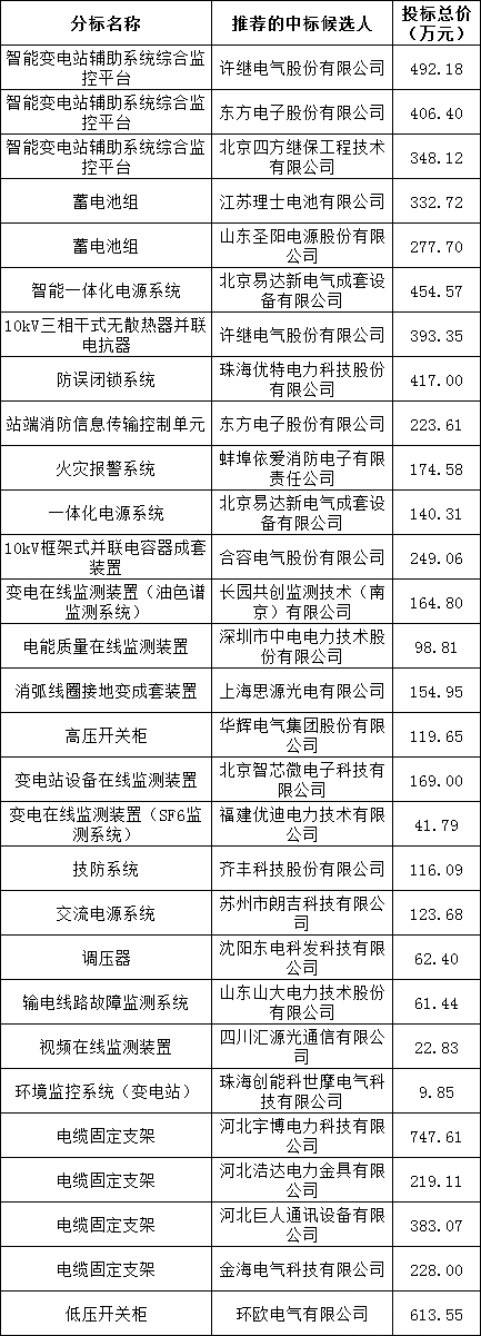 �����ϸ�J9���ֲ����� - J9���ֲ��ϸ绥������