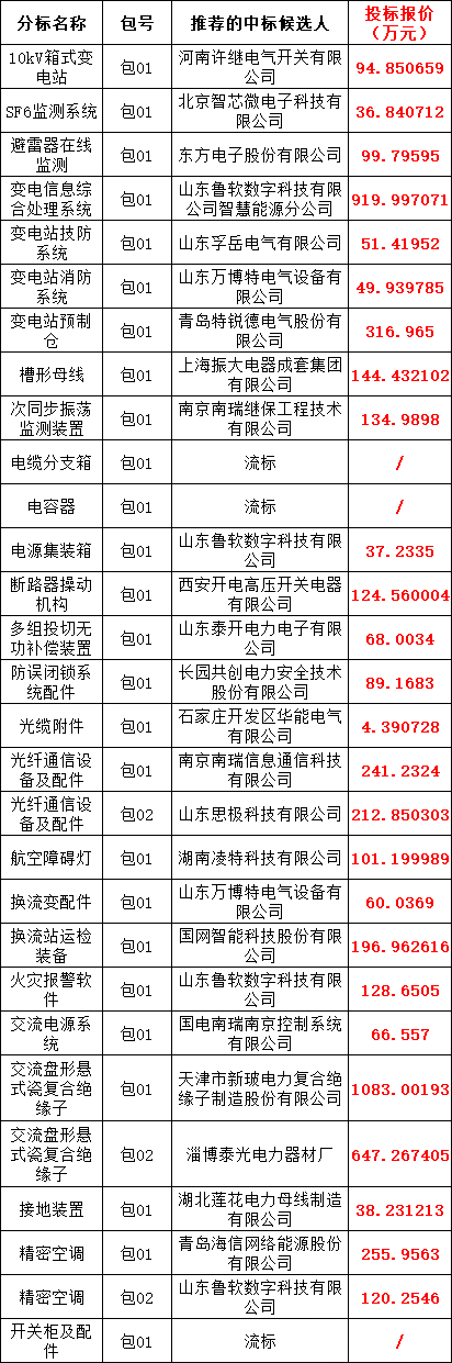 �����ϸ�J9���ֲ����� - J9���ֲ��ϸ绥������