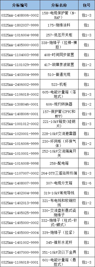 �����ϸ�J9���ֲ����� - J9���ֲ��ϸ绥������