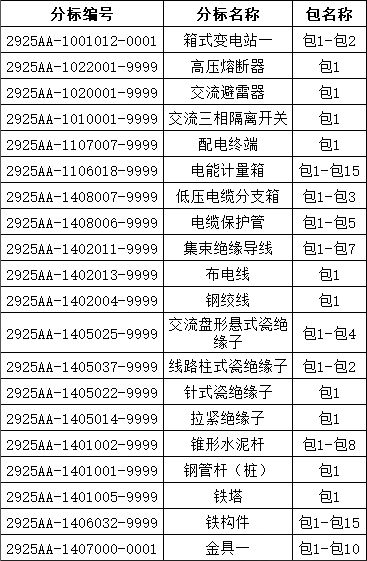 �����ϸ�J9���ֲ����� - J9���ֲ��ϸ绥������