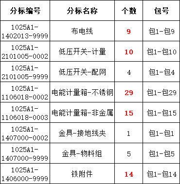 �����ϸ�J9���ֲ����� - J9���ֲ��ϸ绥������