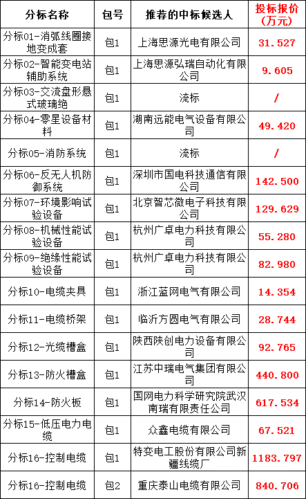 �����ϸ�J9���ֲ����� - J9���ֲ��ϸ绥������